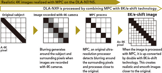 Multiple Pixel Control