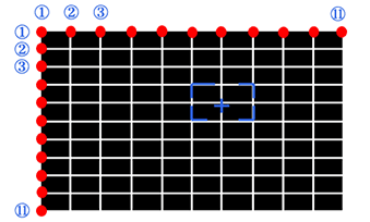 121-point adjustment