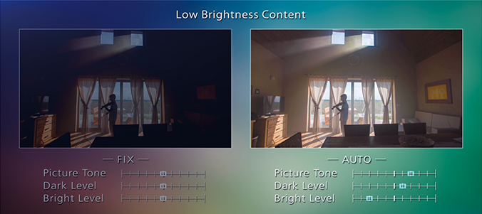 Low brightness content