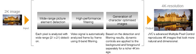 Multiple Pixel Control