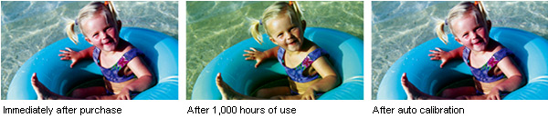 The advantage of native contrast