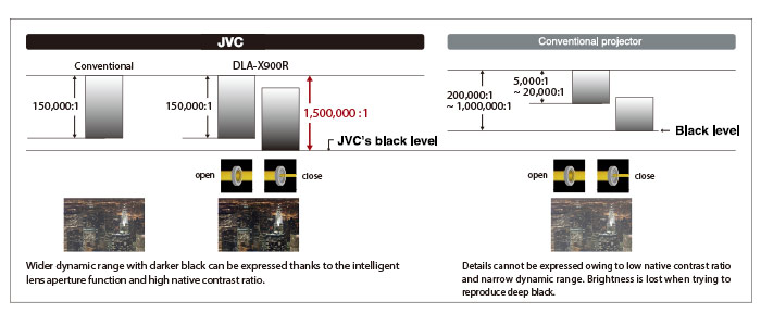 The advantage of native contrast