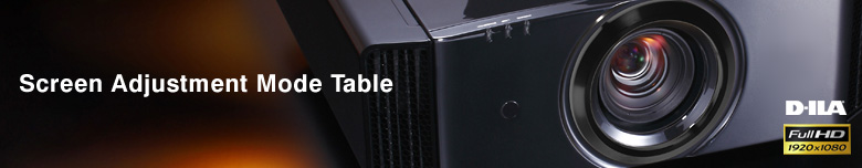 Screen Adjustment Mode Table