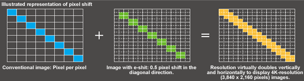 The advantage of native contrast