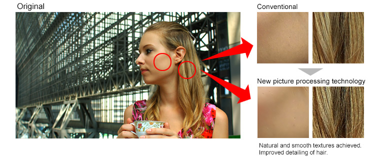 New picture processing technology