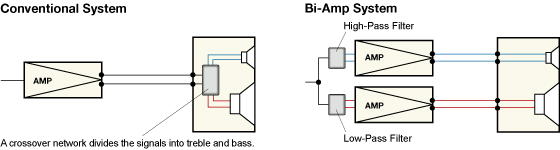 Bi-Amp System