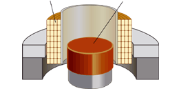 Low Distortion Magnetic Circuit with Edgewise-Wound 4-Layer Voice Coil and Copper Cap