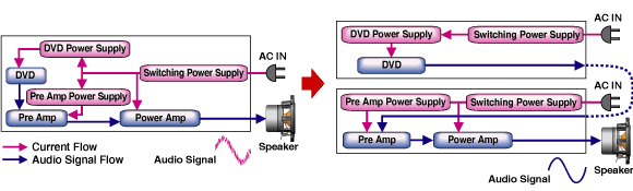 Separate Power Supplies